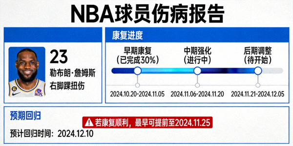 欧冠足球赛事战术解析图表 - 展示皇马与拜仁的阵型与跑动热区